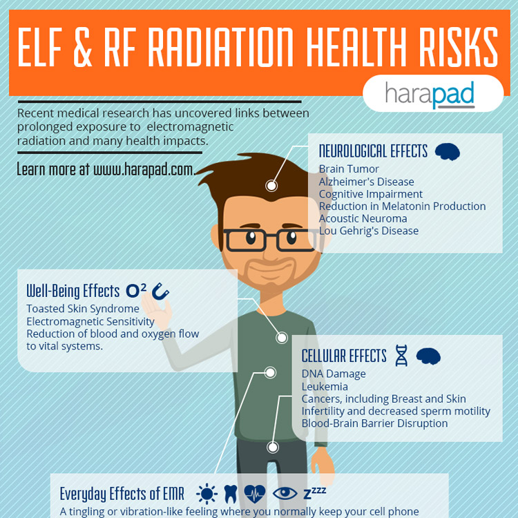 Electromagnetic Radiation Safety: Hybrid & Electric Cars: Electromagnetic  Radiation Risks