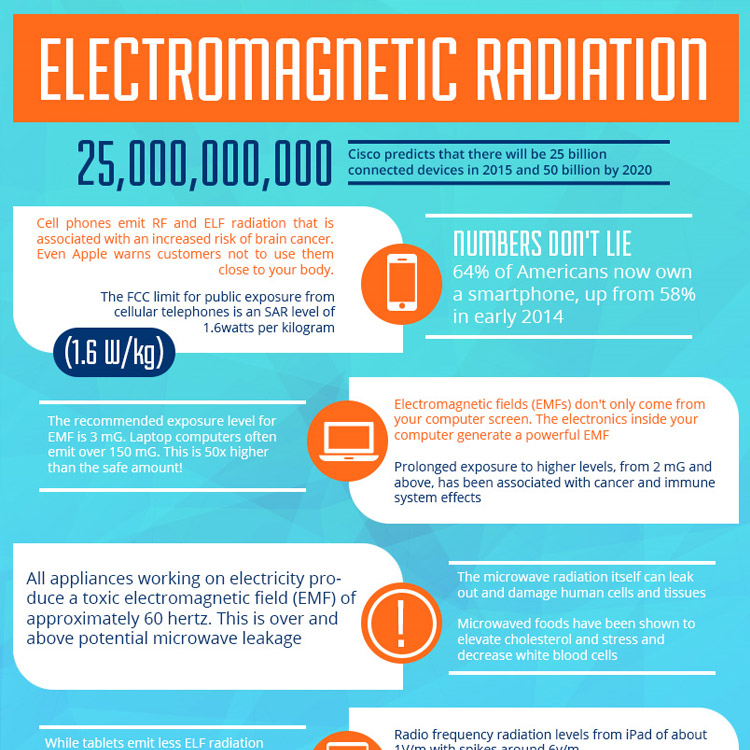 Radiation Infographic HARApad EMF Protection Devices